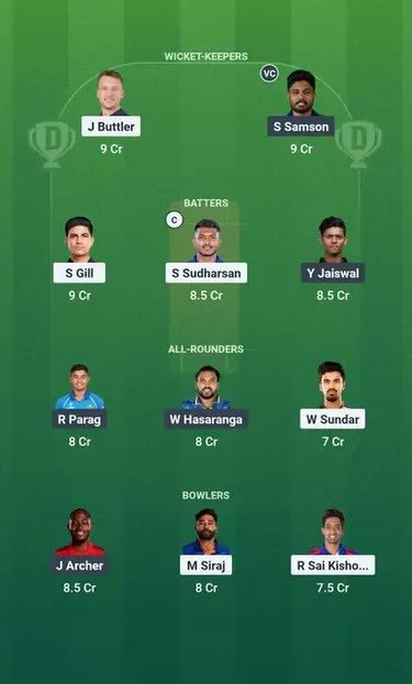 RR vs GT Playing 11 Today: आज होगी भिड़ंत का महासंग्राम! कौन मारेगा बाज़ी? देखें पूरी जानकारी! 3 1000146873