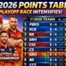 IPL 2026 Points Table thumbnail showing PBKS on top and intense playoff race between teams