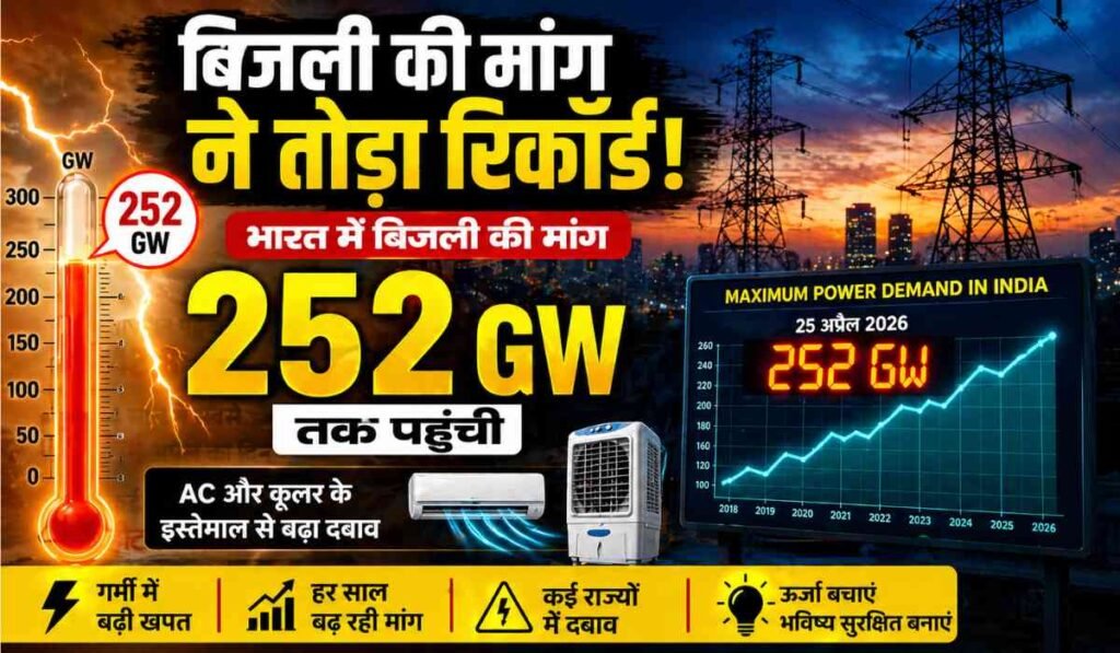India Power Demand 2026: भारत में बिजली की मांग 252 GW पहुंची, पावर ग्रिड और शहर का दृश्य, बढ़ती खपत दिखाता ग्राफ और थर्मामीटर
