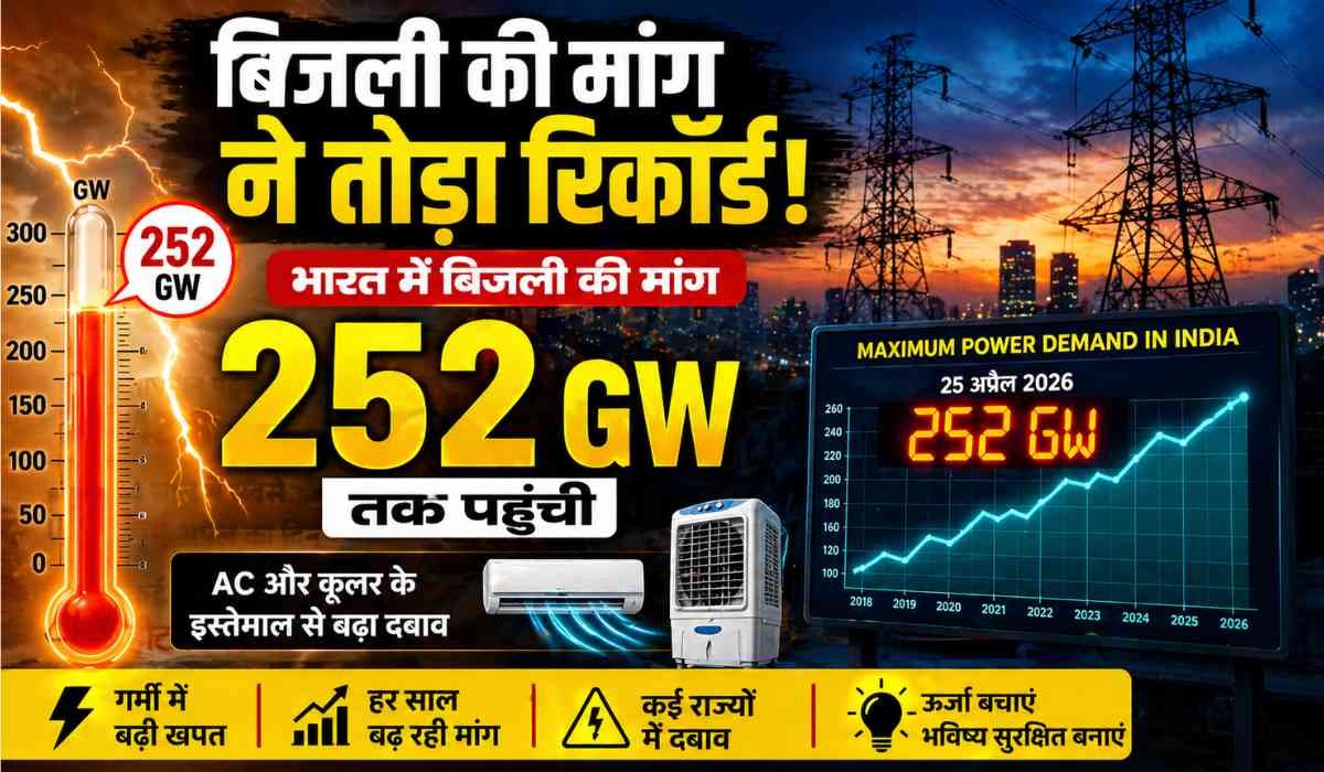 India Power Demand 2026: भारत में बिजली की मांग 252 GW पहुंची, पावर ग्रिड और शहर का दृश्य, बढ़ती खपत दिखाता ग्राफ और थर्मामीटर