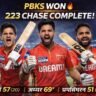 PBKS vs SRH Match Result 2026 में पंजाब किंग्स की जीत और प्रियंश आर्या, श्रेयस अय्यर, प्रभसिमरन सिंह की शानदार पारियों को दिखाता थंबनेल
