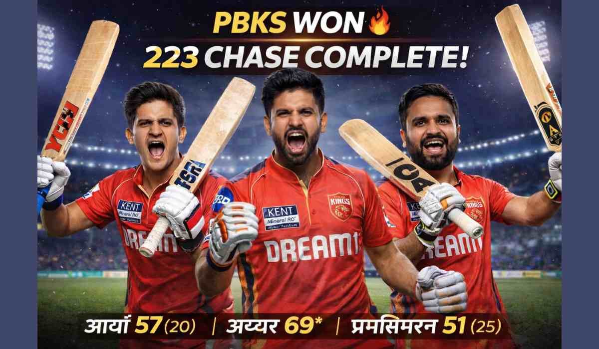 PBKS vs SRH Match Result 2026: 223 रन का सफल पीछा, पंजाब किंग्स की धमाकेदार जीत 1 PBKS vs SRH Match Result 2026 में पंजाब किंग्स की जीत और प्रियंश आर्या, श्रेयस अय्यर, प्रभसिमरन सिंह की शानदार पारियों को दिखाता थंबनेल