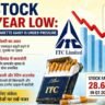 ITC Stock at 3-Year Low:ITC stock 3 साल के निचले स्तर पर, गिरावट दिखाता ग्राफ और सिगरेट पैक के साथ शेयर मार्केट डेटा