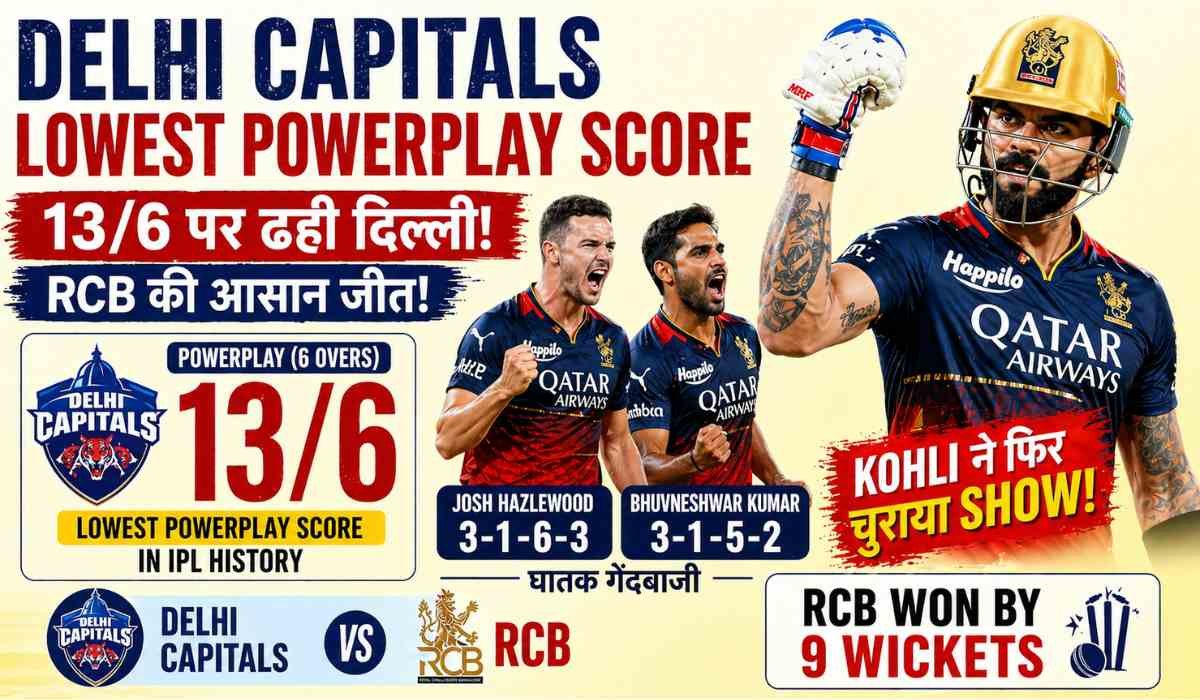 Delhi Capitals lowest powerplay score 13/6 दिखाता हुआ स्कोरकार्ड और RCB खिलाड़ियों की जश्न मनाते हुए तस्वीर