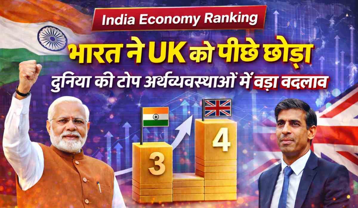 India Economy Ranking: भारत ने UK को पीछे छोड़ा, वैश्विक अर्थव्यवस्था में बड़ा बदलाव