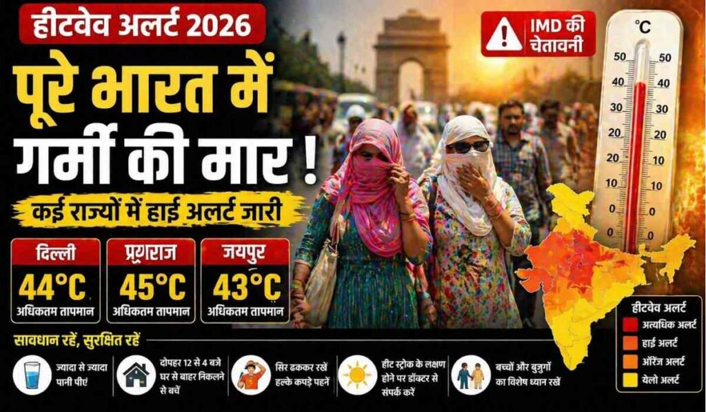 भारत में हीटवेव अलर्ट, दिल्ली में तेज धूप में चलते लोग, 44°C तापमान दिखाता थर्मामीटर और मौसम चेतावनी इन्फोग्राफिक