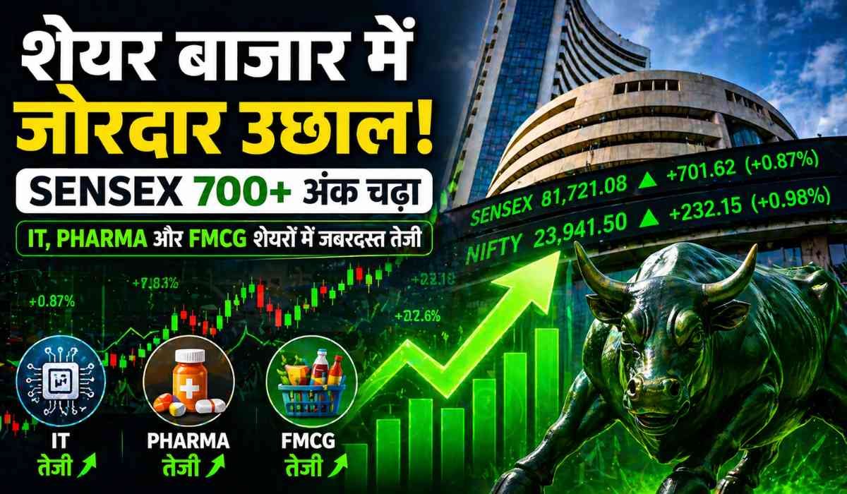 भारतीय शेयर बाजार में तेजी दिखाता ग्राफ, Sensex 700+ अंक चढ़ा और स्टॉक मार्केट में उछाल का विजुअल