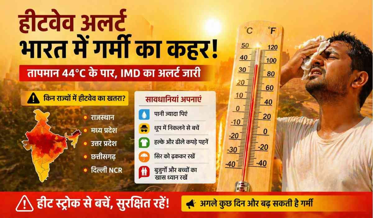 भारत में हीटवेव अलर्ट 2026, 44°C से ज्यादा तापमान और तेज गर्मी में परेशान व्यक्ति के साथ चेतावनी ग्राफिक