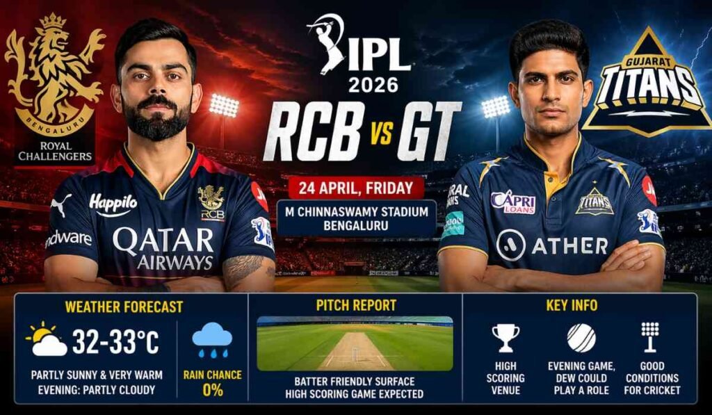 RCB vs GT IPL 2026 match preview image showing Bengaluru weather forecast 32-33°C, zero rain chance and Chinnaswamy Stadium pitch report indicating high scoring conditions