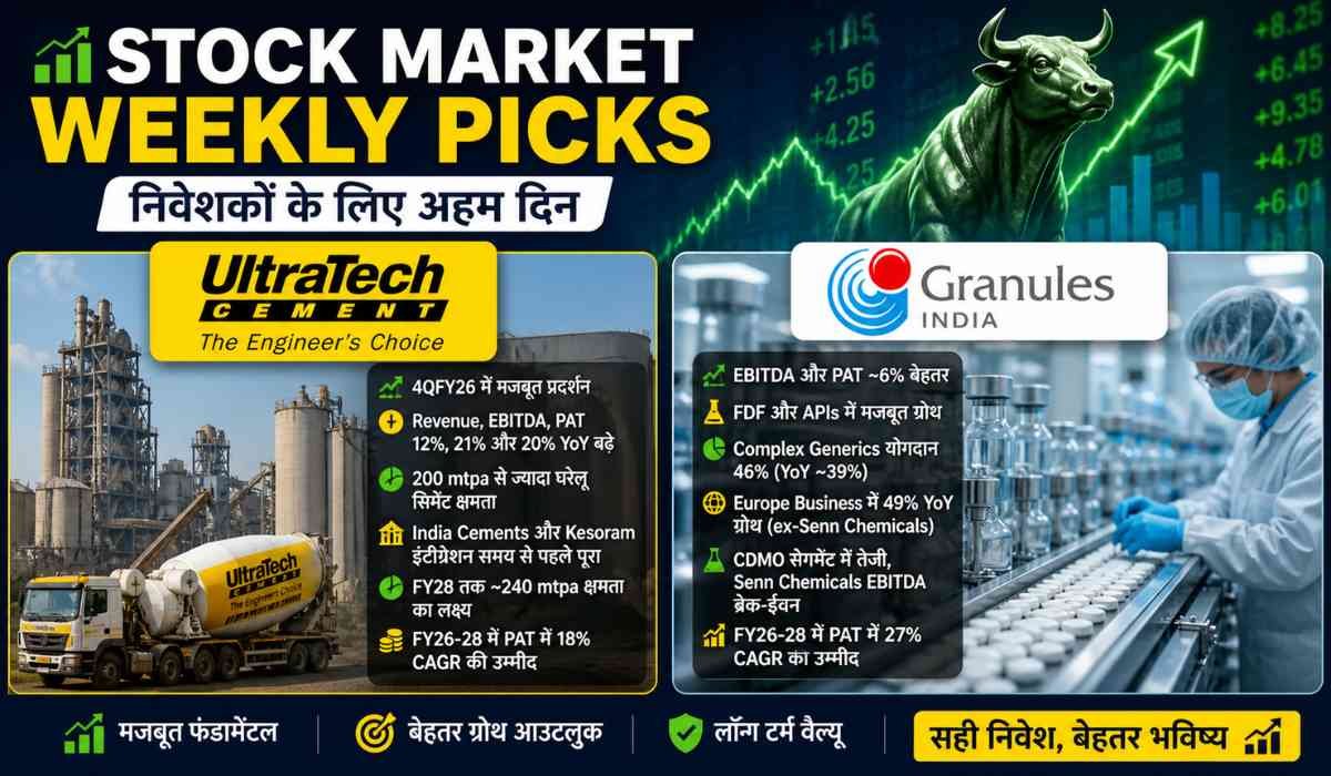 Stock Market Weekly Picks:Stock Market Weekly Picks 2026 featuring UltraTech Cement and Granules India with stock charts and investment insights