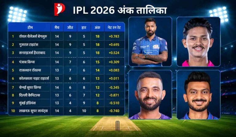क्रिकेट स्टेडियम बैकग्राउंड के साथ बनाई गई आईपीएल 2026 अंक तालिका ग्राफिक, जिसमें बाईं ओर टीमों की रैंकिंग और दाईं ओर चार कप्तानों की फोटो लगाने के लिए खाली फ्रेम दिए गए हैं।