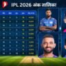क्रिकेट स्टेडियम बैकग्राउंड के साथ बनाई गई आईपीएल 2026 अंक तालिका ग्राफिक, जिसमें बाईं ओर टीमों की रैंकिंग और दाईं ओर चार कप्तानों की फोटो लगाने के लिए खाली फ्रेम दिए गए हैं।