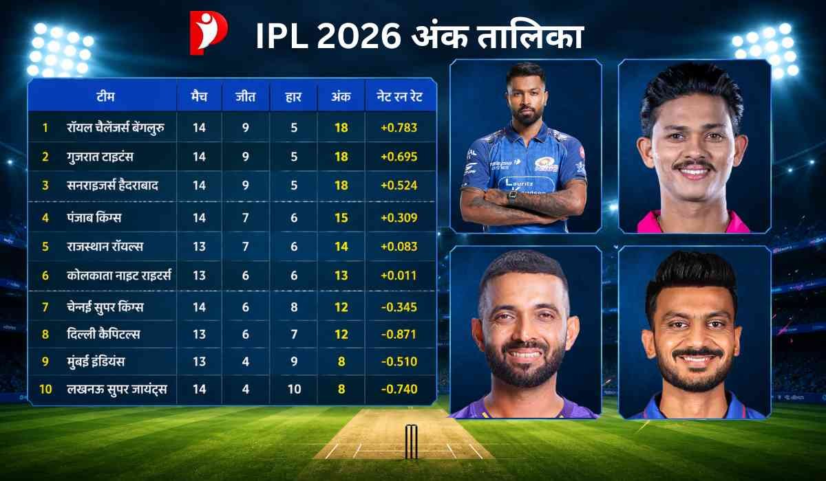 क्रिकेट स्टेडियम बैकग्राउंड के साथ बनाई गई आईपीएल 2026 अंक तालिका ग्राफिक, जिसमें बाईं ओर टीमों की रैंकिंग और दाईं ओर चार कप्तानों की फोटो लगाने के लिए खाली फ्रेम दिए गए हैं।